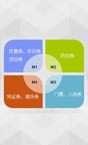 凭证券[优惠券、折扣券、代金券、门票、团购券]应用场景,电子券